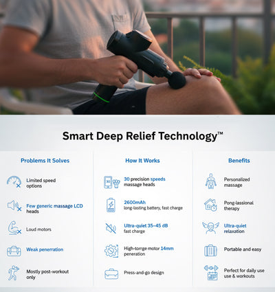 Deep Tissue Massage Gun Pro 3.0