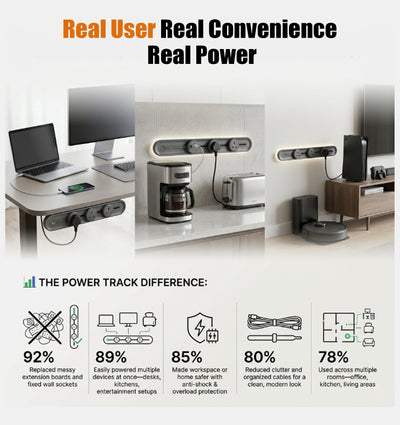 Power Track Socket System 3.0