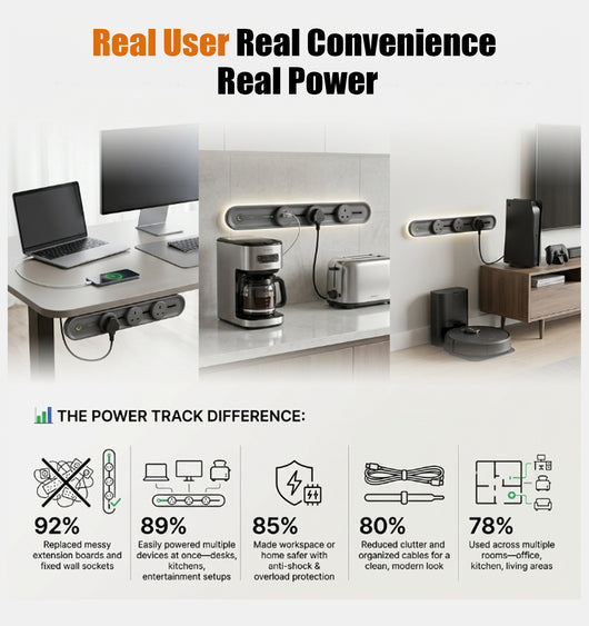 Power Track Socket System 3.0