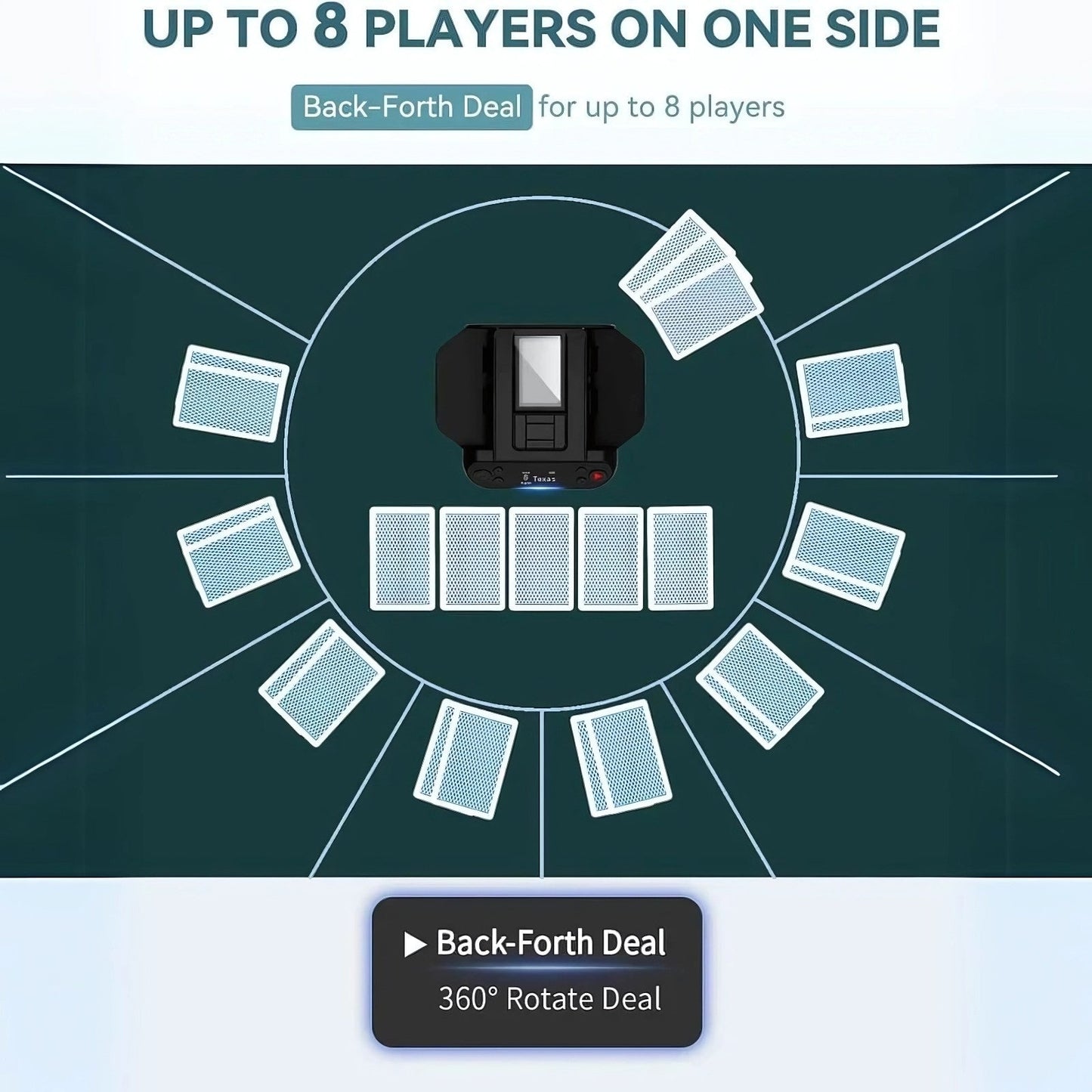2-in-1 Automatic Card Shuffler & Dealer, 360° Rotating (Up to 12 Card Drawing Remotes)