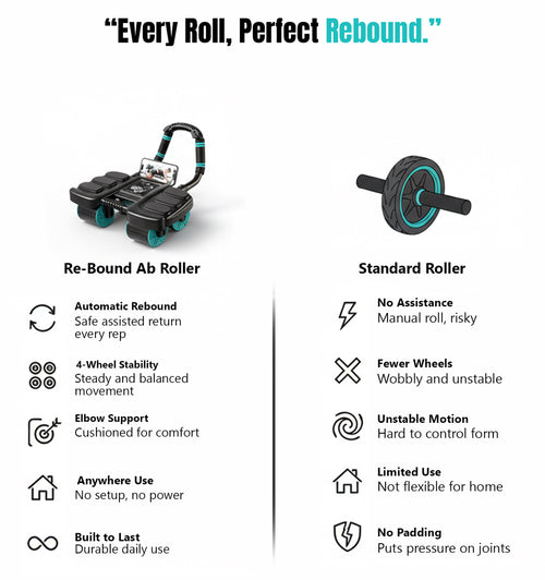 Ab Rebound Roller With Auto Return