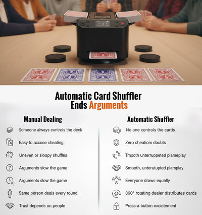 2-in-1 Automatic Card Shuffler & Dealer, 360° Rotating (Up to 12 Card Drawing Remotes)